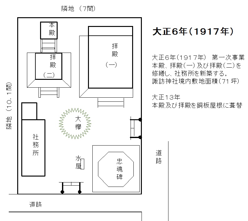 諏訪神社(変遷)